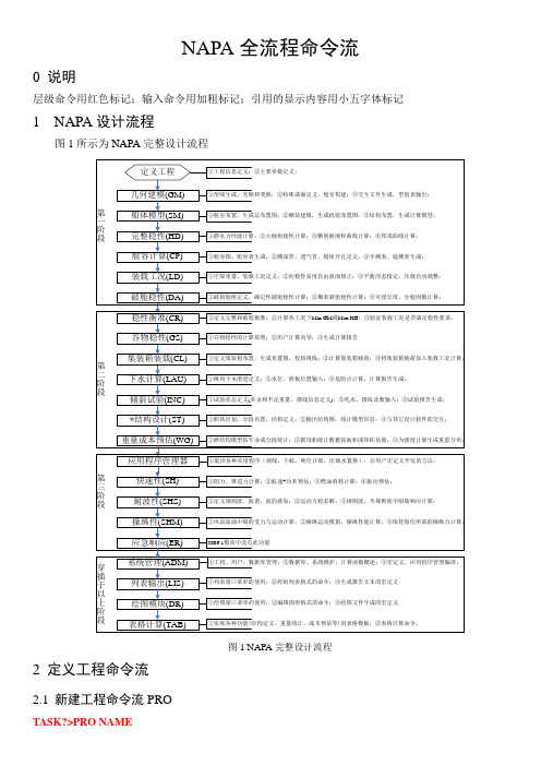 (完整word版)NAPA全流程命令流要点