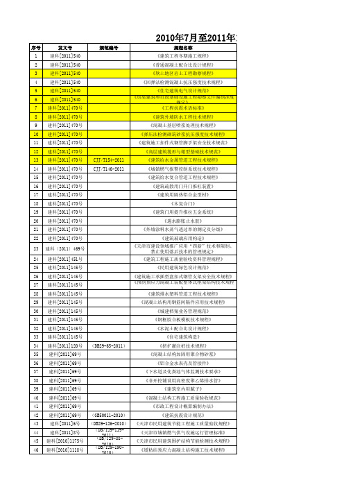 2010年7月至2011年10月14日新规范(天津市发布)