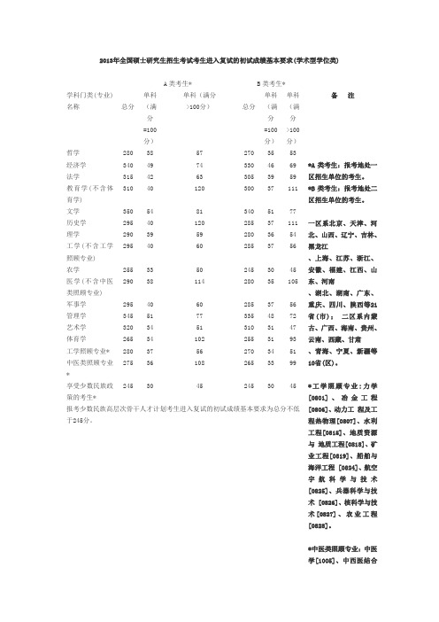 2013考研国家线