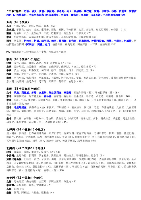 世界各国区域划分