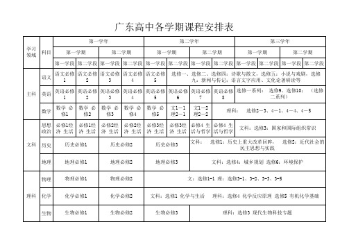 广东高中各学期课程安排表