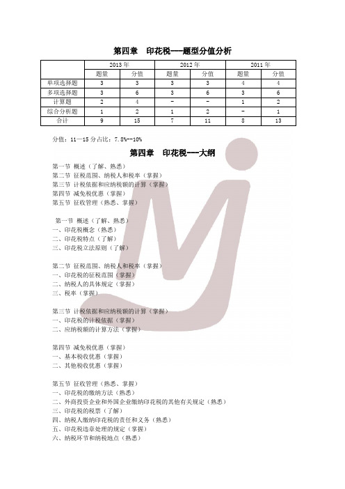 《税法二》第四章  印花税 全部讲义