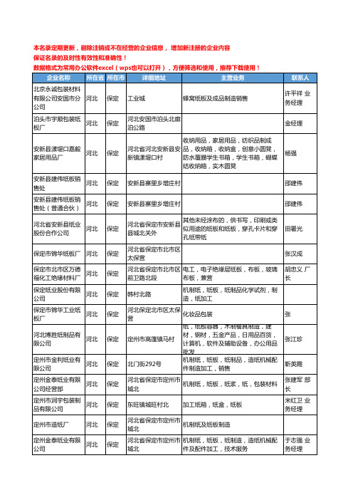 2020新版河北省保定纸板工商企业公司名录名单黄页大全86家