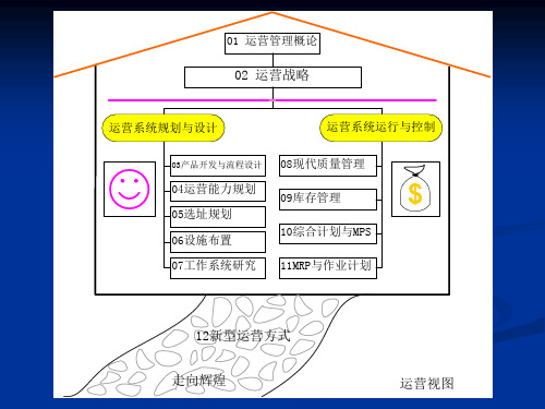 运营管理_04第04章运营能力规划