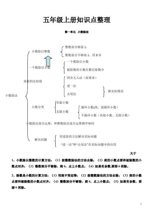 新北师大版五年级数学上、下册知识点整理