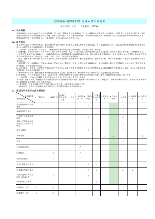 过程装备与控制工程专业人才培养方案