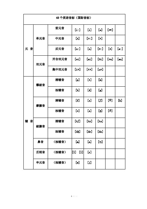 最新最全国际音标发音表(完整版)