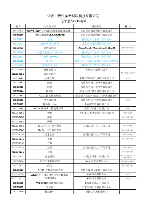 化学品MSDS清单 20180823