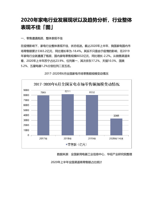 2020年家电行业发展现状以及趋势分析,行业整体表现不佳「图」