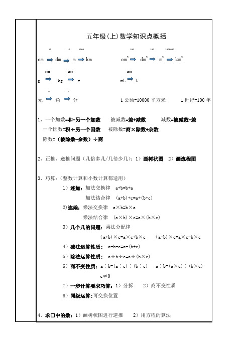 沪教版 数学 五年级上 知识汇总(经验,纯手打)