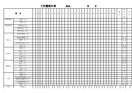 社区卫生服务中心工作量统计表