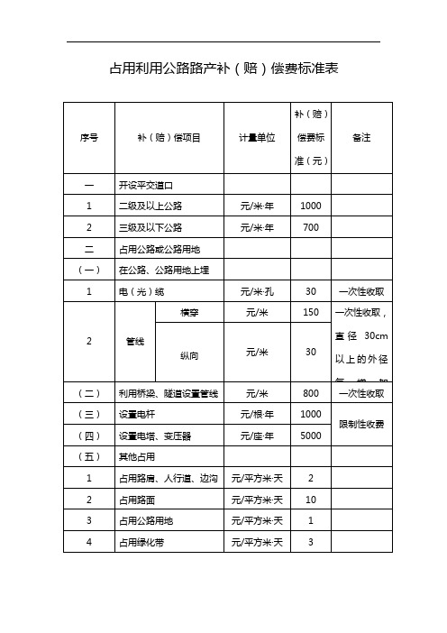 占用利用公路路产补(赔)偿费标准表