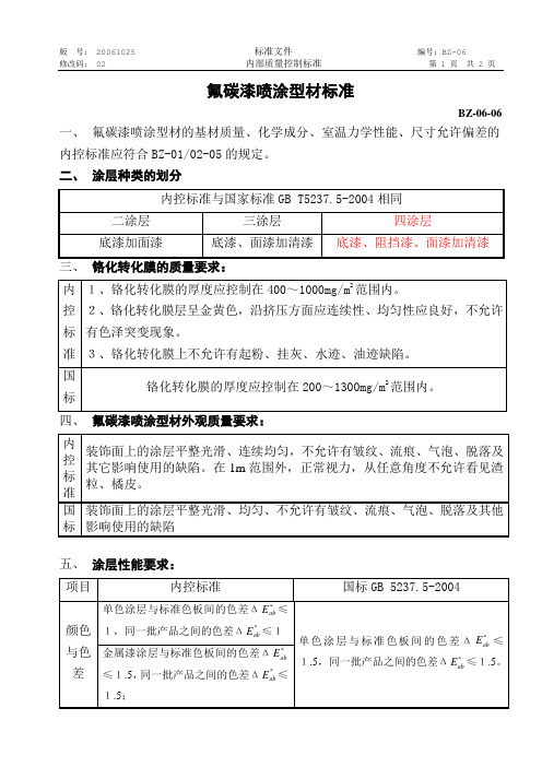 铝型材氟碳喷涂型材标准