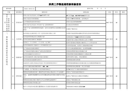 烘烤工序制造过程审核检查表 模板