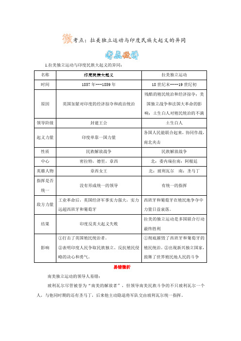 微考点：拉美独立运动与印度民族大起义的异同