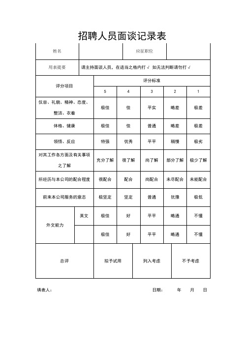 招聘人员面谈记录表