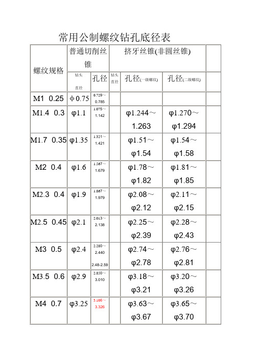 常用公制内外螺纹极限直径表