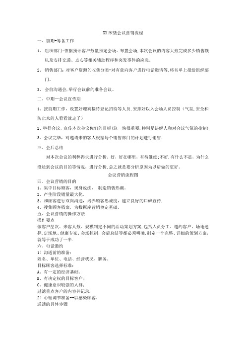 XX床垫会议营销流程