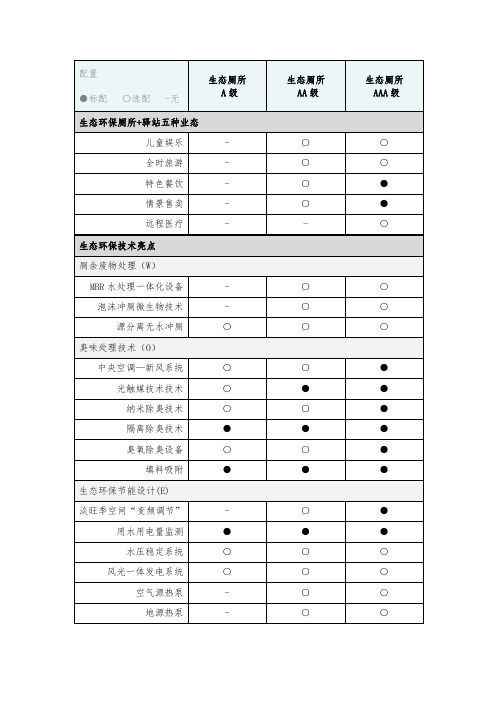 生态环保厕所配置表格