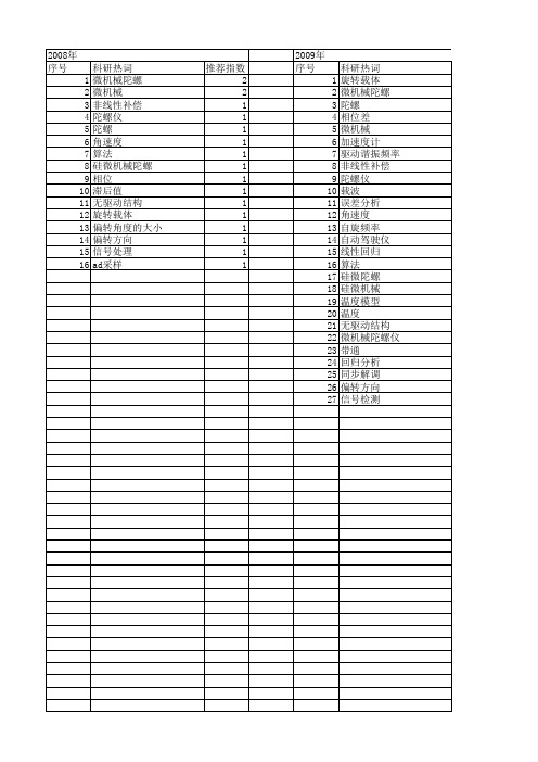 【国家自然科学基金】_硅微机械陀螺_基金支持热词逐年推荐_【万方软件创新助手】_20140801