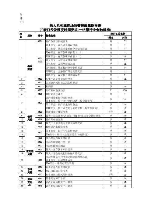 一组银行业金融机构基础报表