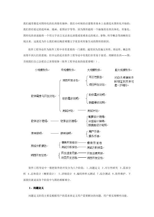 软件工程各阶段各图