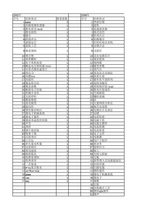 【国家自然科学基金】_微电子封装_基金支持热词逐年推荐_【万方软件创新助手】_20140801