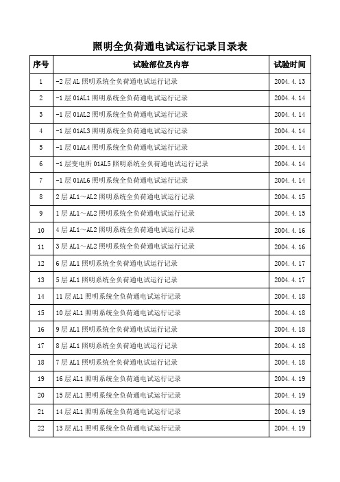 照明全负荷通电试运行记录目录表1