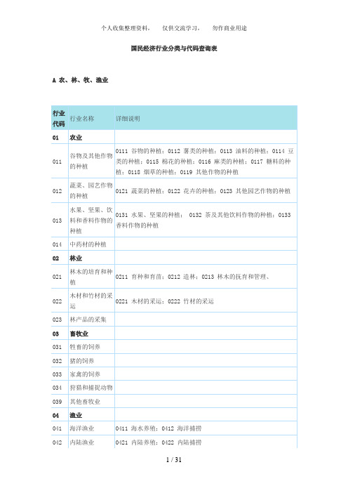 国民经济行业分类与代码查询表