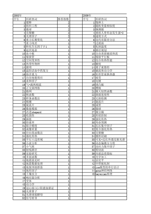 【国家自然科学基金】_光滑因子_基金支持热词逐年推荐_【万方软件创新助手】_20140731