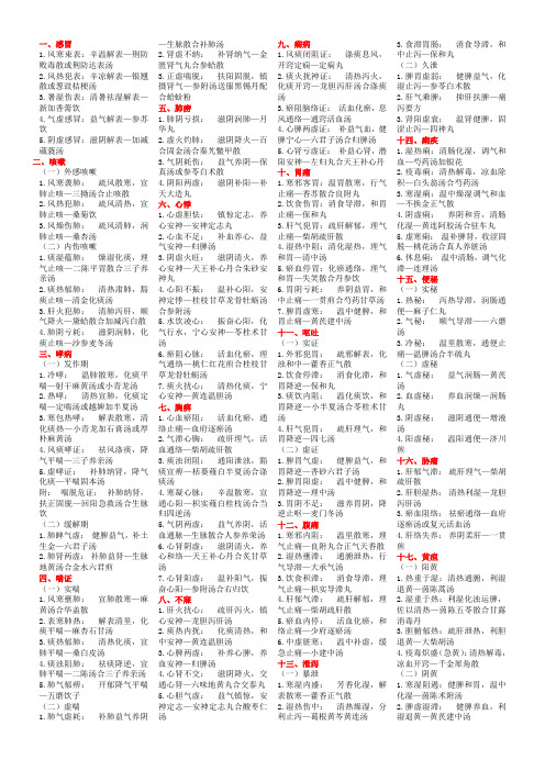 中医执业助理医师实践技能考试第一站完美总结
