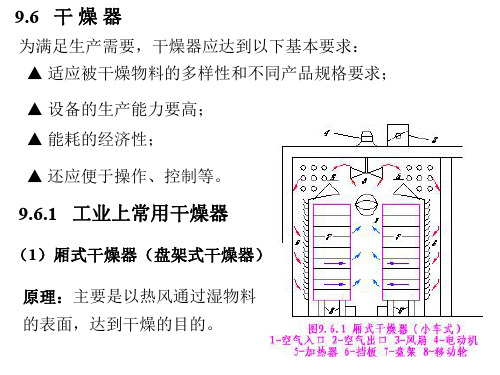 大连理工大学化工原理ppt干燥设备