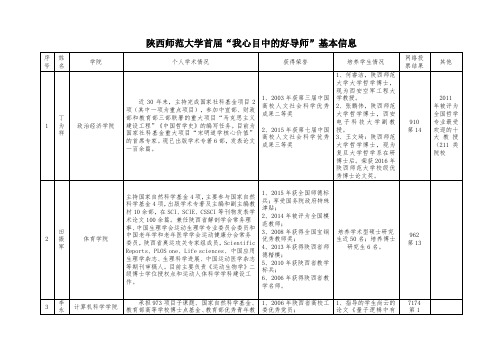 陕西师范大学首届我心目中的好导师基本信息