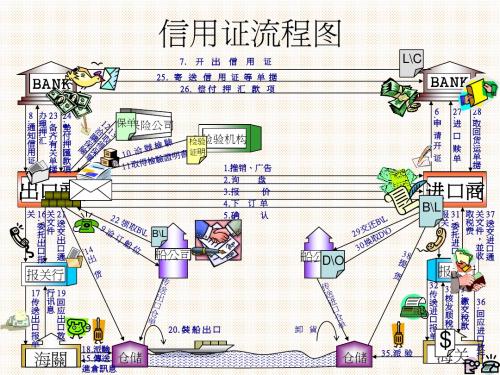 最新装卸货柜流程图动画板