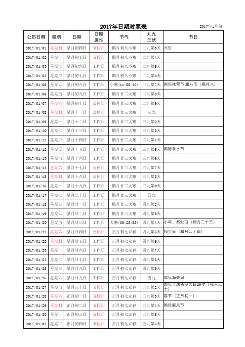 2017年公历农历日期对照表