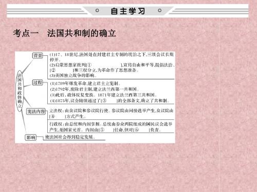 全国版2018版高考历史大一轮复习第二单元古代希腊罗马的政治制度和近第6讲欧洲大陆的政体改革课件岳麓版