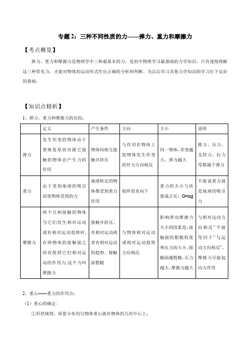 专题02 三种不同性质的力——弹力、重力和摩擦力(解析版)