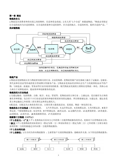 第三方物流各章节重点讲解