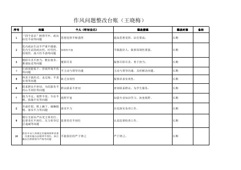 天祝县作风问题整改台账统计表(王晓梅)