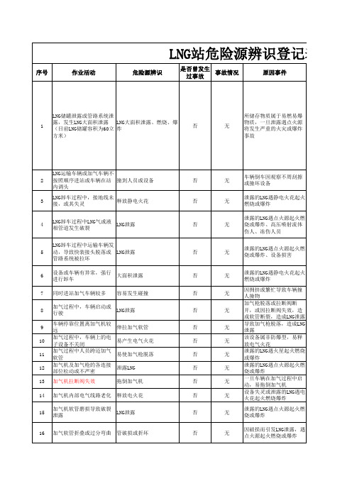 LNG站危险源辨识