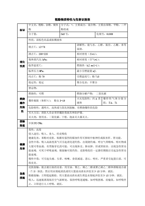 酚物质特性与危害识别表