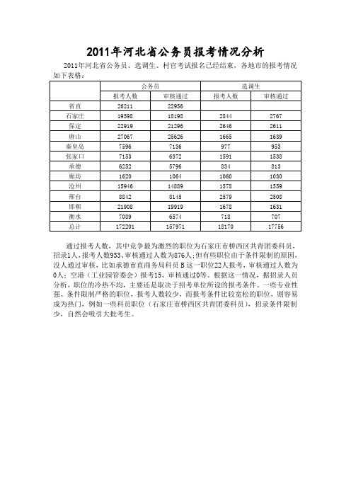 2011年河北省公务员各地市招聘及报名情况统计