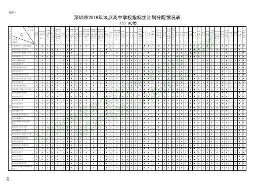 深圳市2018年试点高中学校指标生招生计划分配情况表 - M
