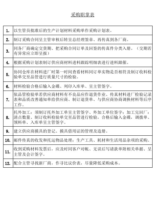 职掌表