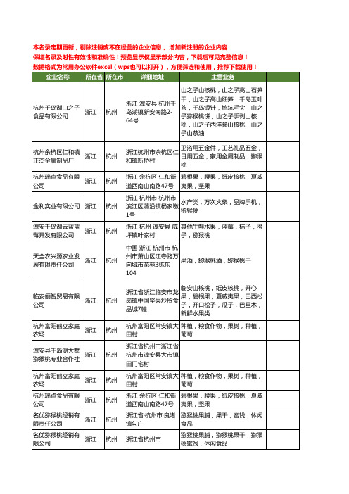 新版浙江省杭州猕猴桃工商企业公司商家名录名单联系方式大全18家