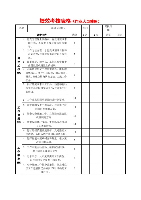 作业人员绩效考核表