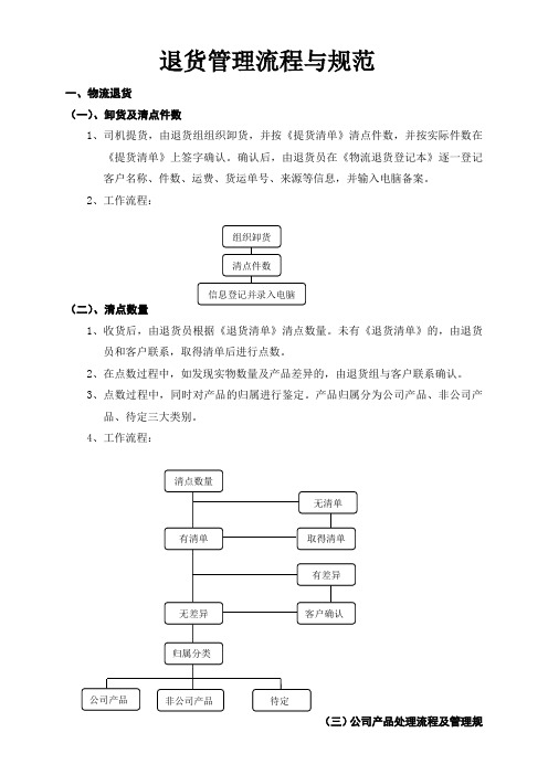 退货管理流程与规范