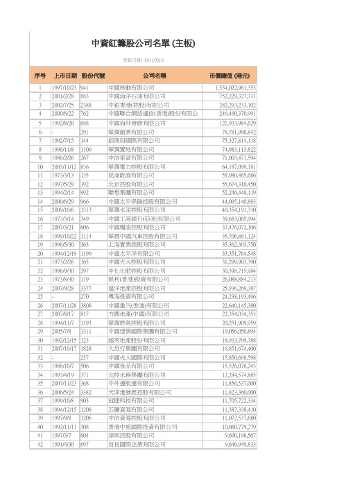 中国公司香港上市名单(H股和红筹上市)