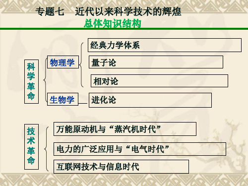 近代物理学的奠基人和革命者