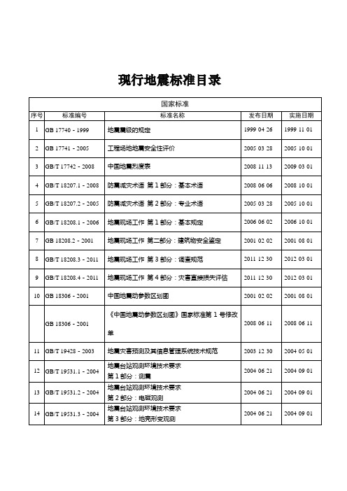 现行地震标准目录